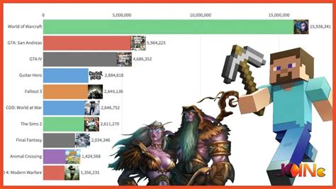 Most Popular Video Game Now