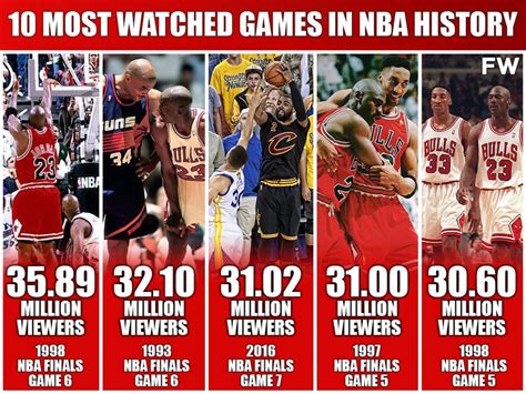 Top Basketball Game