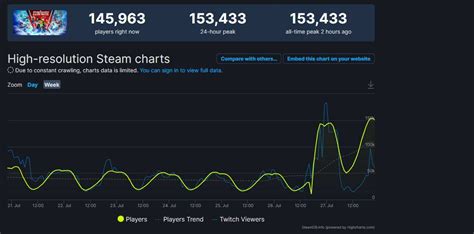 Multiversus Steam Charts Steamdb Multiversus Steam Charts Steamdb