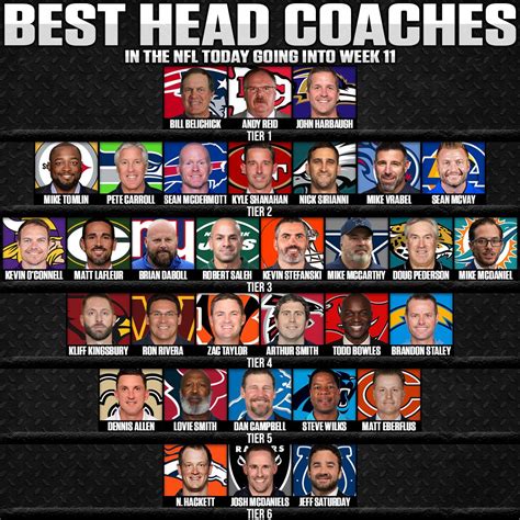 5 NFL Head Coach Tips