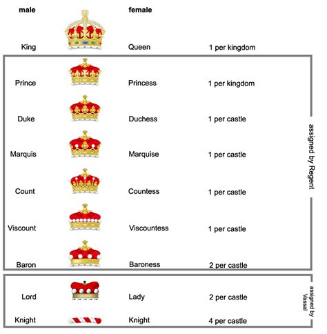 Noble Titles Medieval Europe Noble Titles Medieval Europe