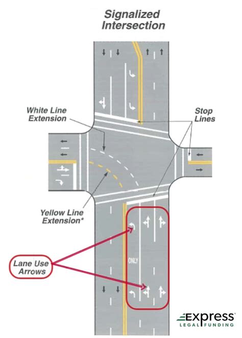Outside Left Turn Lane Outside Left Turn Lane