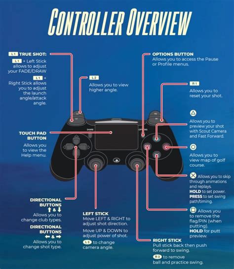 Pga Tour 2K23 Controls For Ps4 Ps5 Mgw Pga Tour 2K23 Controls For Ps4 Ps5 Mgw