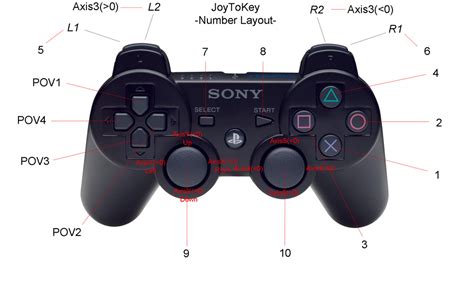 Playstation Controller Guide 44