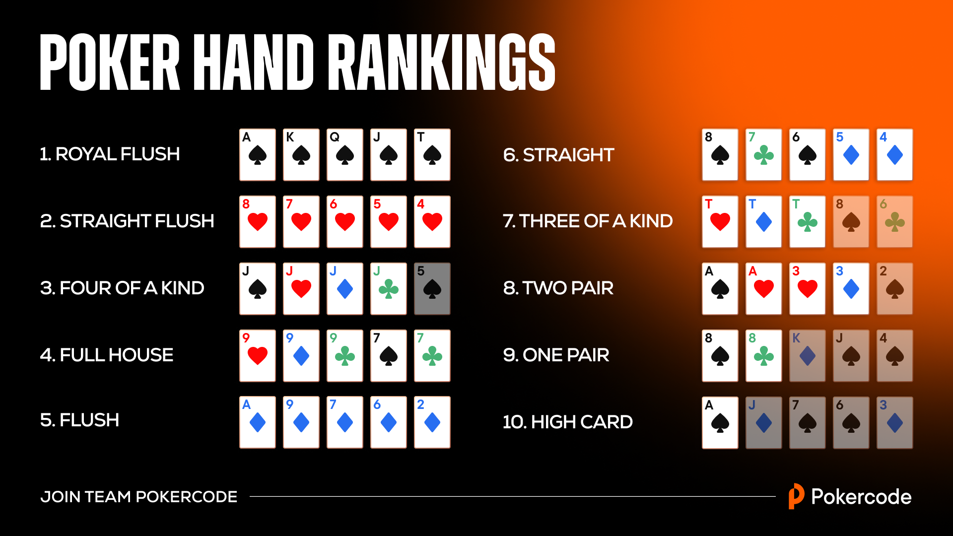 Poker Governor Review Poker Governor Review