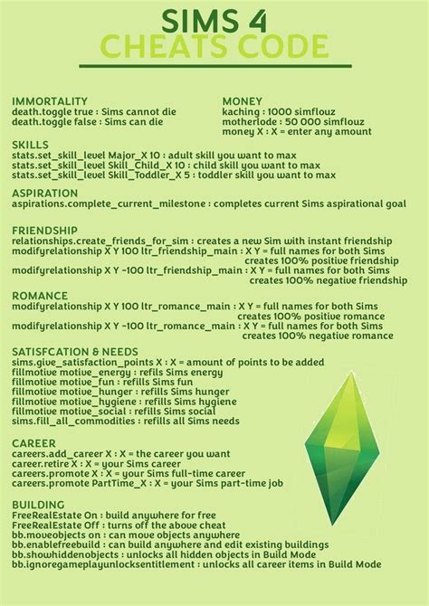 Poster Affiche Sims 4 Cheat Code Code De Triche Sims 4 Cheats Sims Poster Affiche Sims 4 Cheat Code Code De Triche Sims 4 Cheats Sims