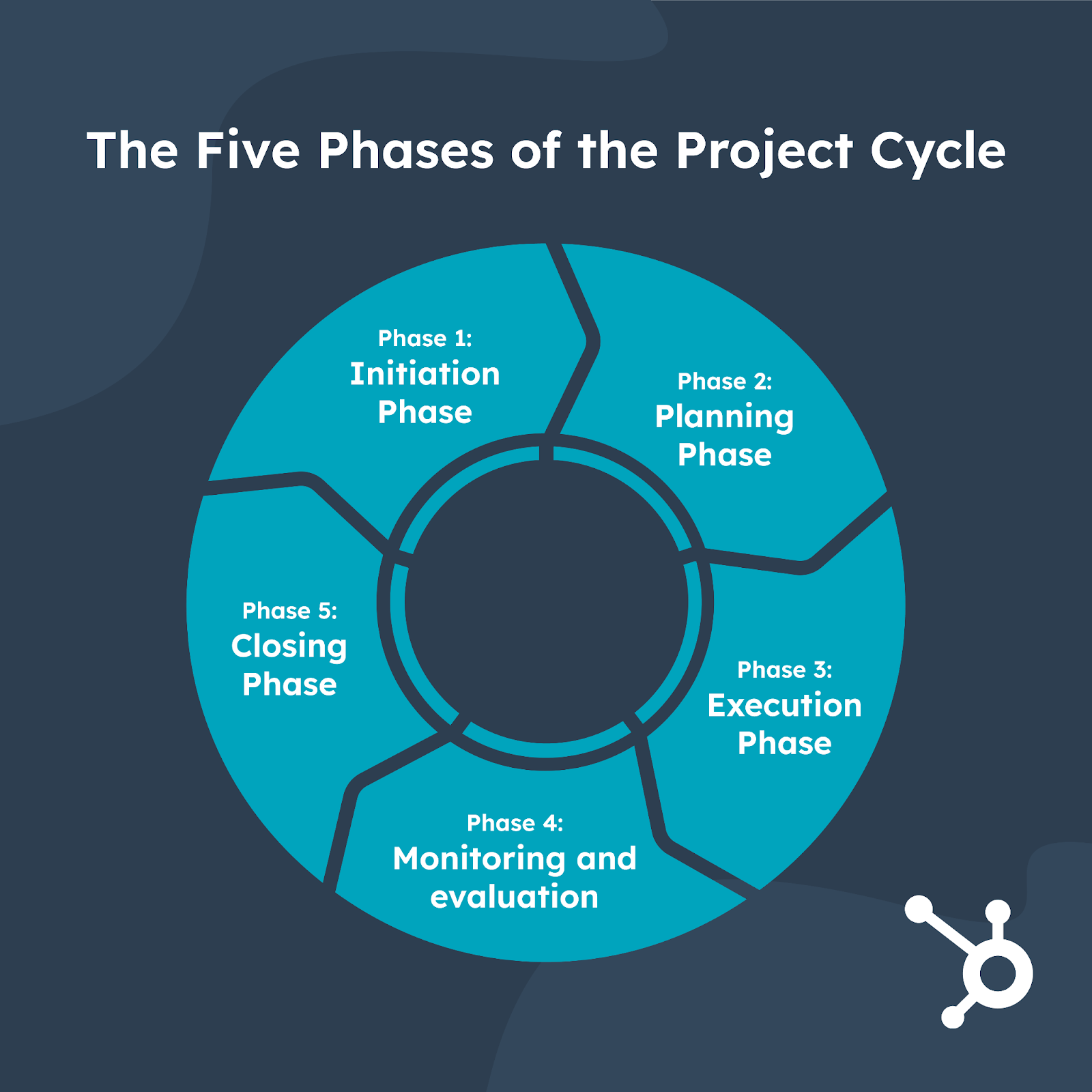 5 Ways Project Ethos Game