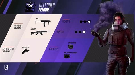 Rainbow Six Siege Fenrir Loadout Synergies And Counters Trn Checkpoint Rainbow Six Siege Fenrir Loadout Synergies And Counters Trn Checkpoint