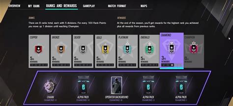 Rainbow Six Siege Ranks Explained Prosettings Net Rainbow Six Siege Ranks Explained Prosettings Net