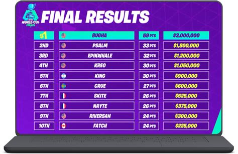 5 Ways Rank Games