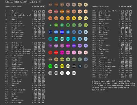 Roblox Colour Codes List