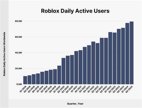 Roblox Current Player Count