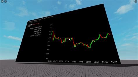 Roblox Stocks Update