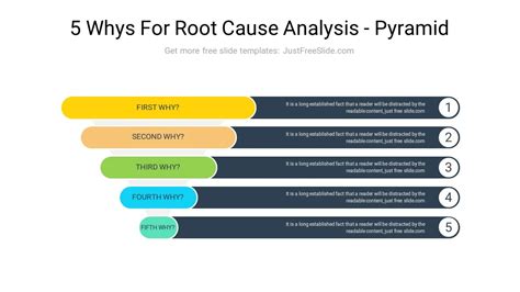 Root Cause Analysis Whys Ppt (6 Slides) And Google Slides, 47% Off Root Cause Analysis Whys Ppt (6 Slides) And Google Slides, 47% Off
