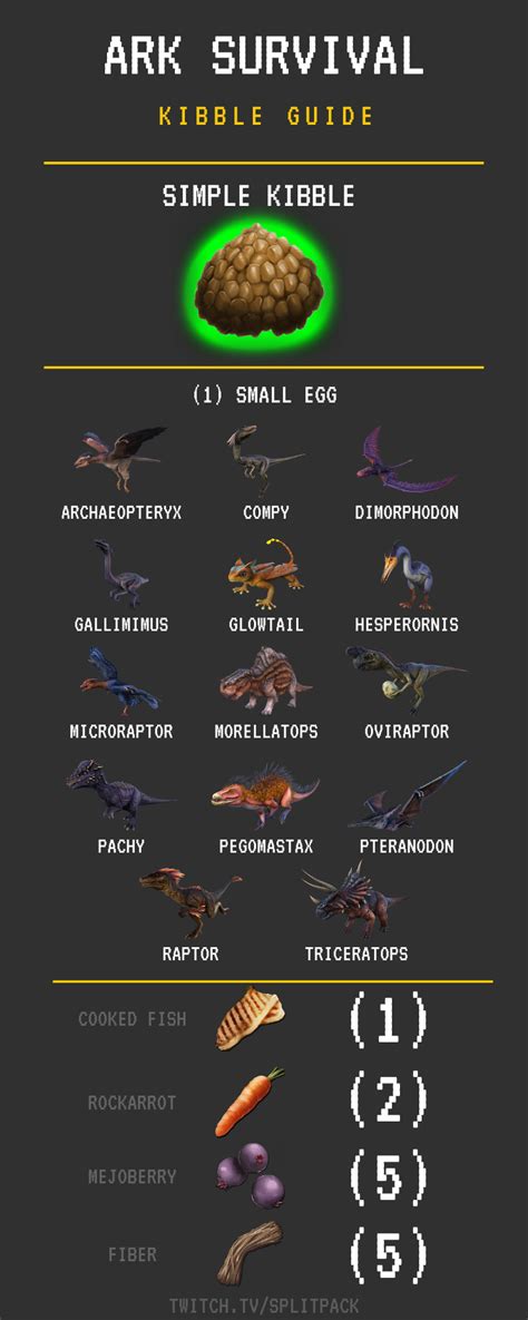 Simple Kibble Guide Ark Survival Evolved Ark Survival Evolved Bases Simple Kibble Guide Ark Survival Evolved Ark Survival Evolved Bases