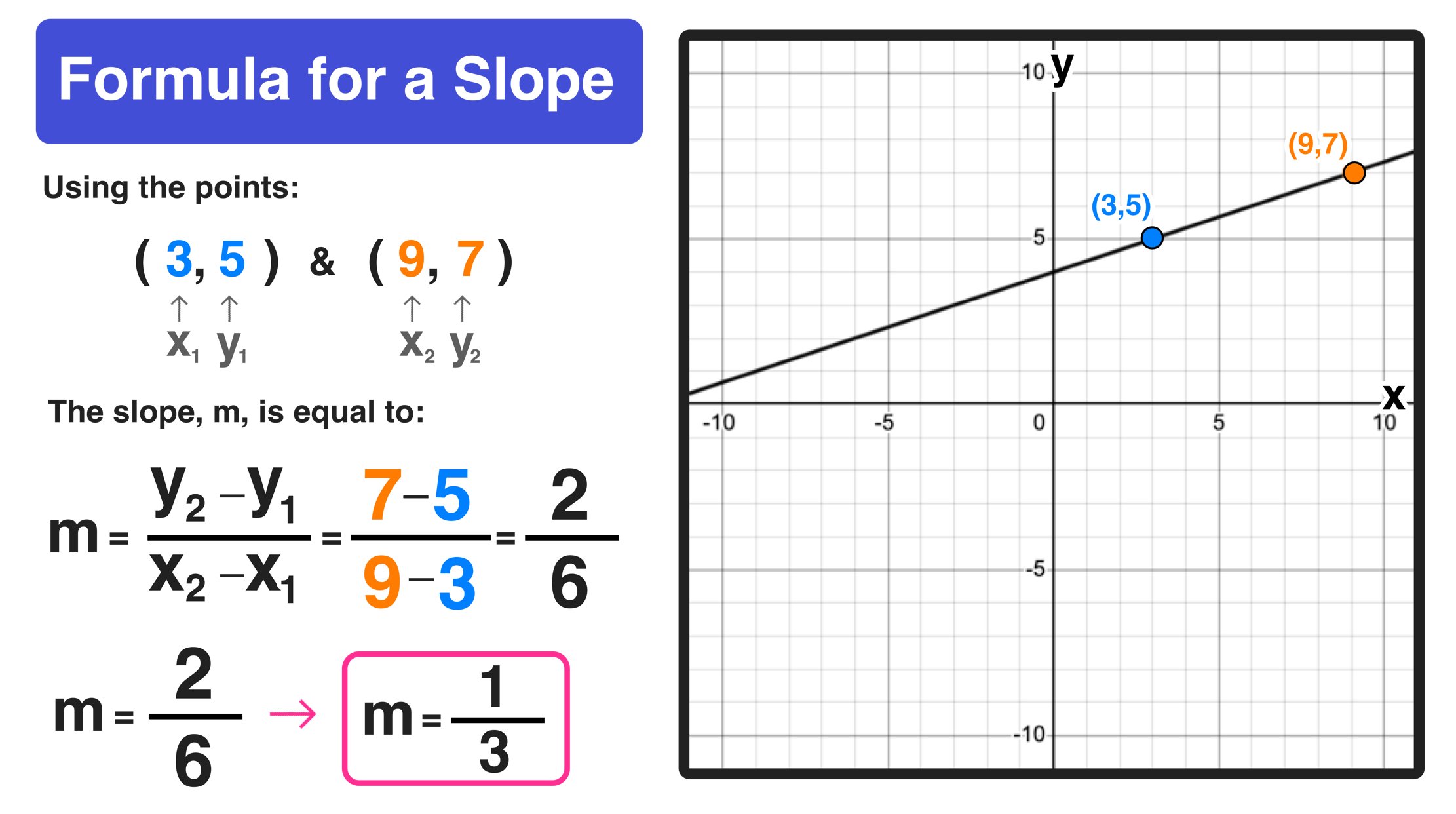 Slope Unblocked 76 Online Games