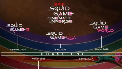 5 Squid Game Spinoffs