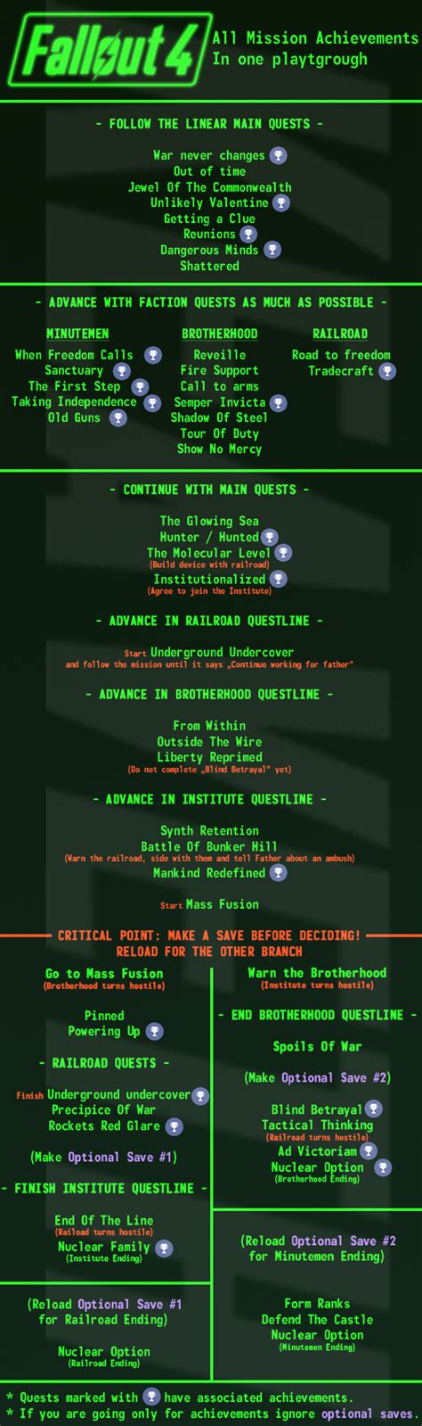 Steam Community Guide All Achievements