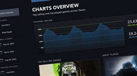 5 Steam DB Charts