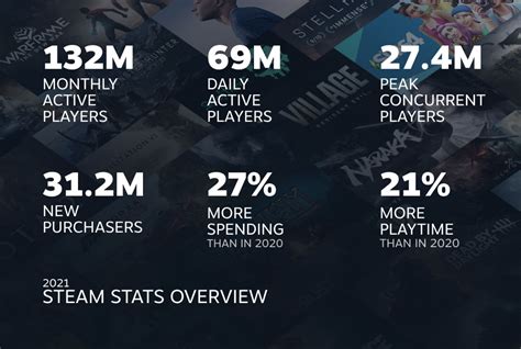 Steam Player Statistics Update