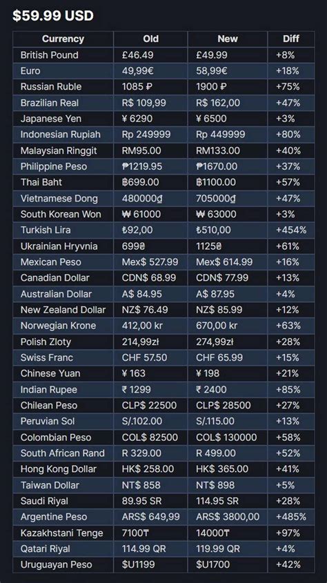 5 Steam Pricing Tips 5 Steam Pricing Tips