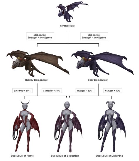 Succubus Last Chaos Guides And Information Succubus Last Chaos Guides And Information