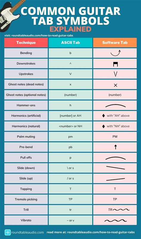 Tabs Tabs Guide