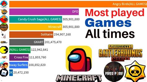 The 20 Most Popular Video Games Of 2021 Best Games To Vrogue Co The 20 Most Popular Video Games Of 2021 Best Games To Vrogue Co