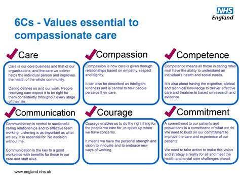 The 6 Cs Of Health And Social Care David Hodder The 6 Cs Of Health And Social Care David Hodder