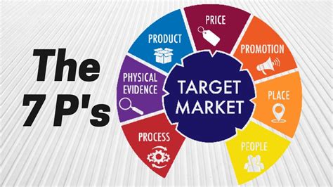 The 7 Ps Of Marketing Yuditra Farmana The 7 Ps Of Marketing Yuditra Farmana