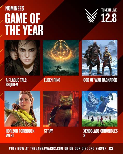 The Game Awards On Twitter Which Game Is Getting Your Vote For Game The Game Awards On Twitter Which Game Is Getting Your Vote For Game