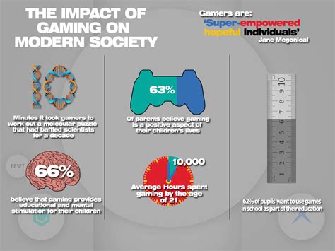 The Social Effects Of Video Games The Social Effects Of Video Games