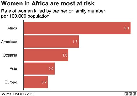 The Women Killed On One Day Around The World Bbc News The Women Killed On One Day Around The World Bbc News