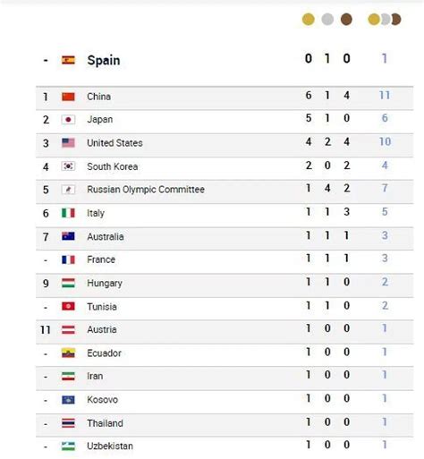 Tokio 2020 Olympic Games Olympics 2021 Day Two Summary The Latest Tokio 2020 Olympic Games Olympics 2021 Day Two Summary The Latest