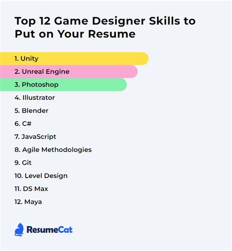 Top 12 Game Designer Skills To Put On Your Resume Top 12 Game Designer Skills To Put On Your Resume