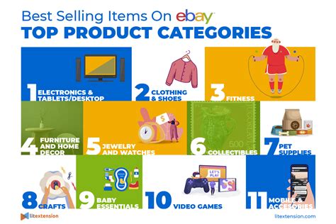 Top Sell