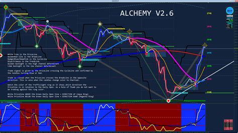 5 Trade System Tips