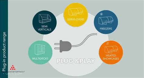 Understanding The Meaning And Benefits Of Plug And Play Technology Understanding The Meaning And Benefits Of Plug And Play Technology