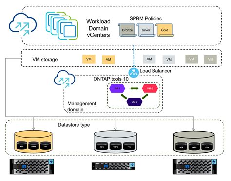 Use Ontap Tools 10 To Configure Nfs Datastores For Vsphere 8 Use Ontap Tools 10 To Configure Nfs Datastores For Vsphere 8
