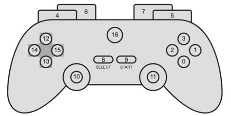 Virtual Gamepad In Javascript Virtual Gamepad In Javascript