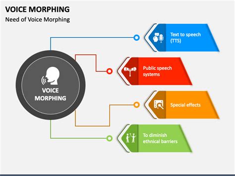 5 Voice Morph Tips