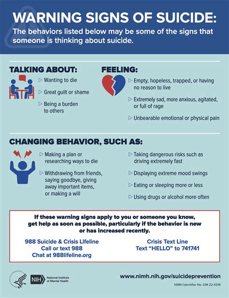 Warning Signs Of Suicide Downloadable Childrens Health Council Warning Signs Of Suicide Downloadable Childrens Health Council