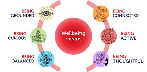 Ways Of Wellbeing Rmit University Ways Of Wellbeing Rmit University