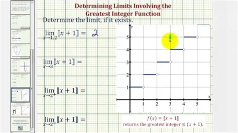 Integer Limit Explained