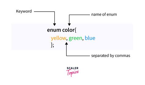 What is Enum