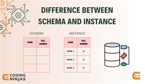 What is an Instance