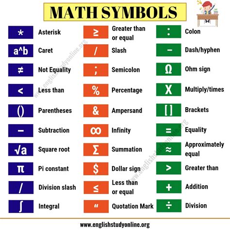 Words To Symbols Math Words To Symbols Math