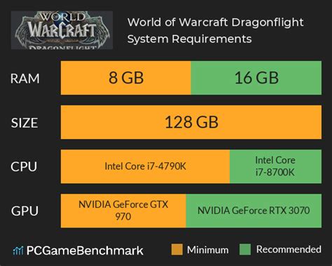 5 WoW Game Specs